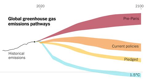 not enough progress climate change